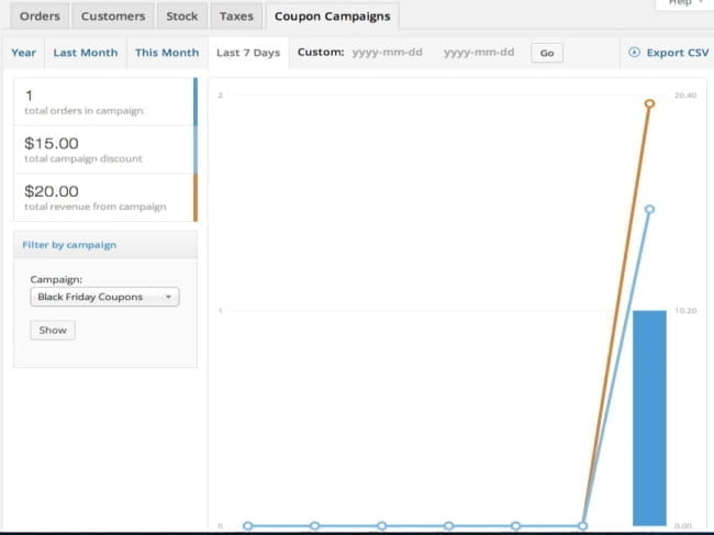 Wtyczka Woocommerce Coupon Campaigns Wtyczka Woocommerce Coupon Campaigns - obrazek 3