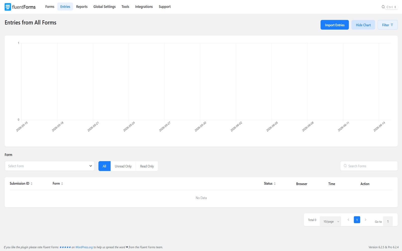 Wtyczka Fluent Forms Pro Zakładka Entries z wykresem osi czasu zgłoszeń i tabelą wszystkich formularzy w panelu Fluent Forms Pro