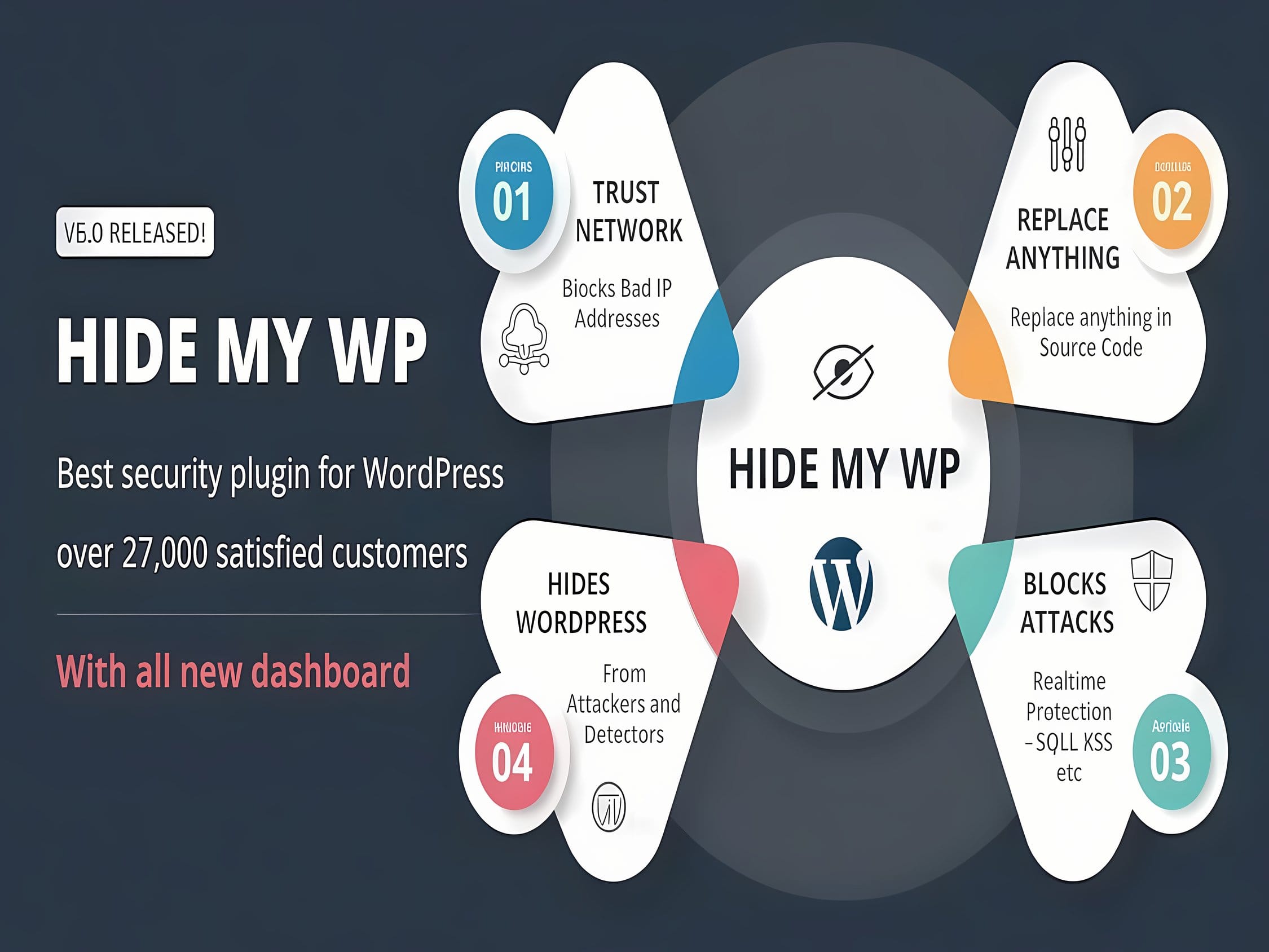 Wtyczka Hide My WP - Amazing Security Plugin Wtyczka Hide My WP - Amazing Security Plugin